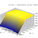 ventouse électromagnétique, conception, rendu de calcul